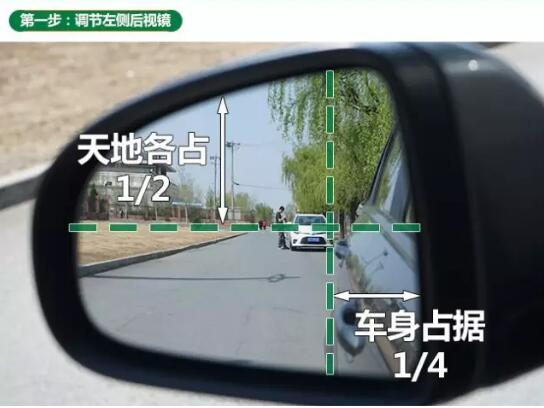 后視鏡實(shí)用技巧：告訴你，這個(gè)角度安全！你知道怎么調(diào)節(jié)汽車(chē)后視鏡嗎？